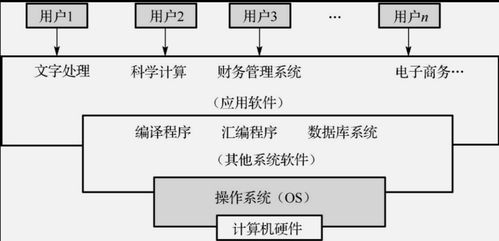 2020年11月3日 計算機軟件發展的里程碑時刻與未來展望